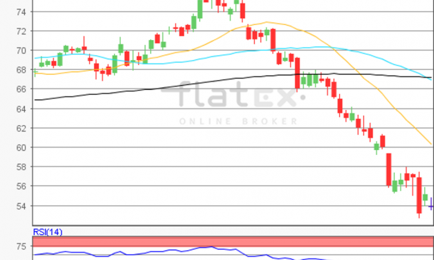 flatex Morning-news Öl (WTI)