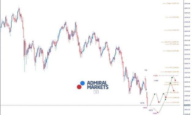 DAX: UK & US-Politik bestimmen die Lage