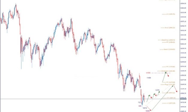 DAX: Wer kauft schon Last-Minute?!