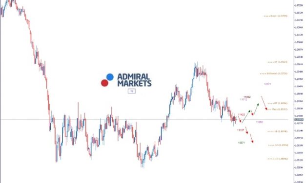 EURUSD Analyse: Wo ist die Stabilisierung?