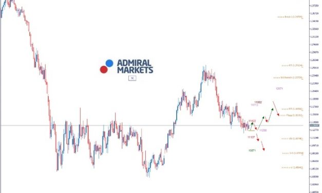 EURUSD Analyse: Großbritannien bereitet sich auf harten Brexit vor