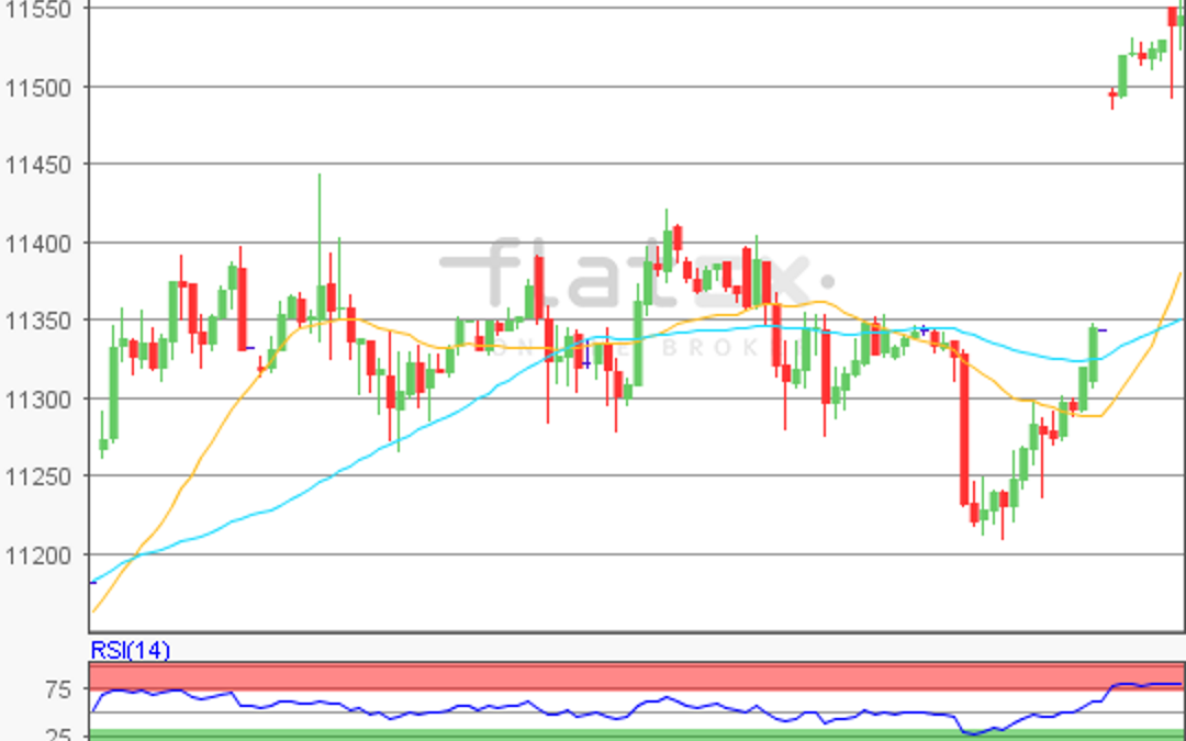 flatex Morning-news DAX update