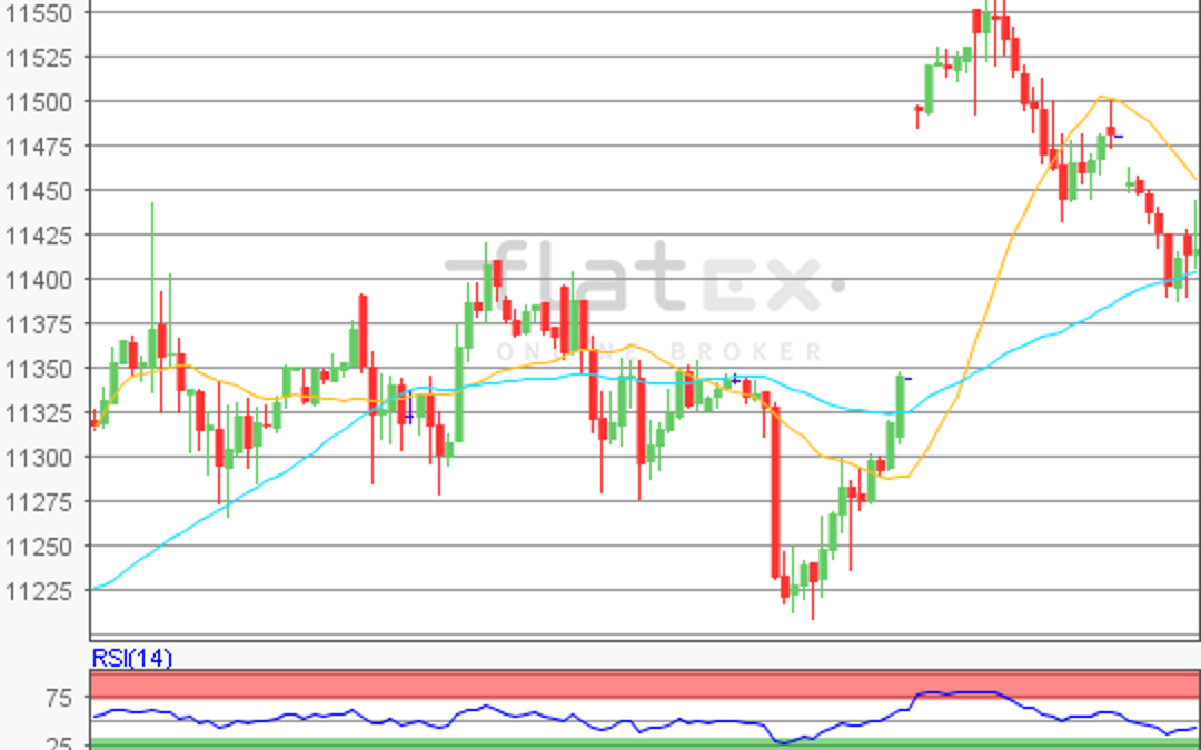 flatex Morning-news DAX update