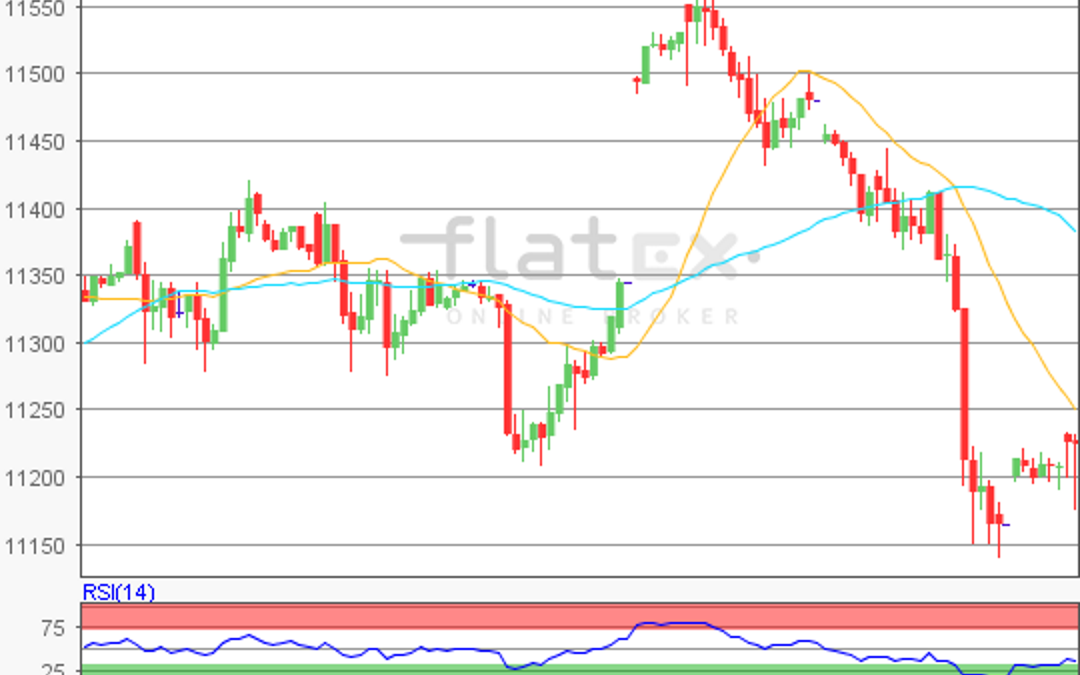 flatex Morning-news DAX update