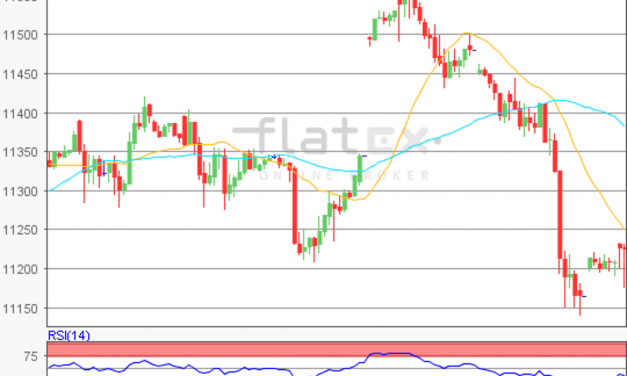flatex Morning-news DAX update