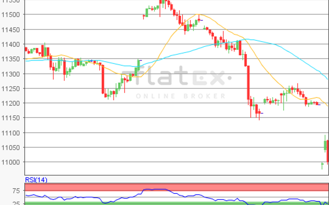 flatex Morning-news DAX update
