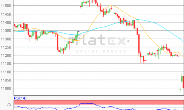 flatex Morning-news DAX update