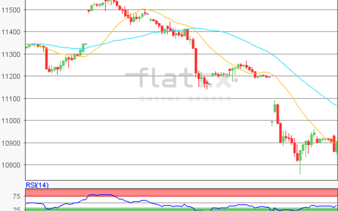 flatex Morning-news DAX update