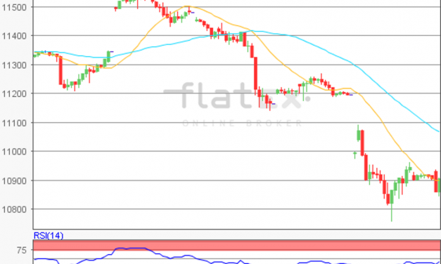 flatex Morning-news DAX update