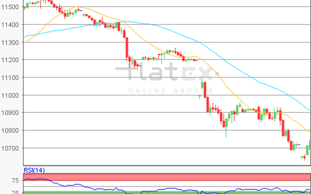 flatex Morning-news DAX update