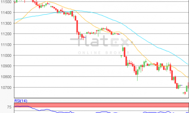 flatex Morning-news DAX update