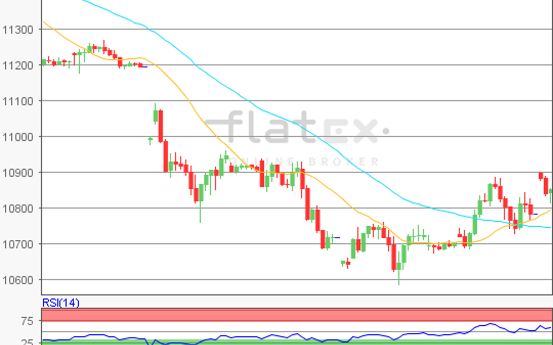 flatex Morning-news DAX update