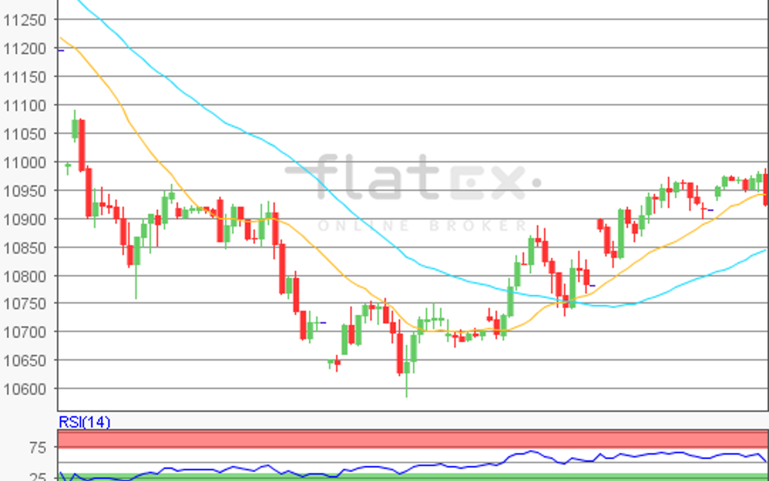 flatex Morning-news DAX update