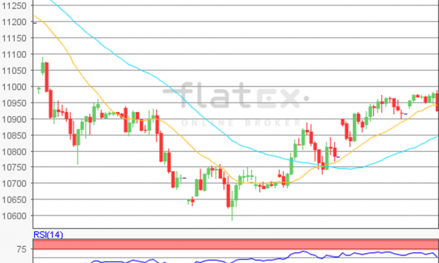 flatex Morning-news DAX update