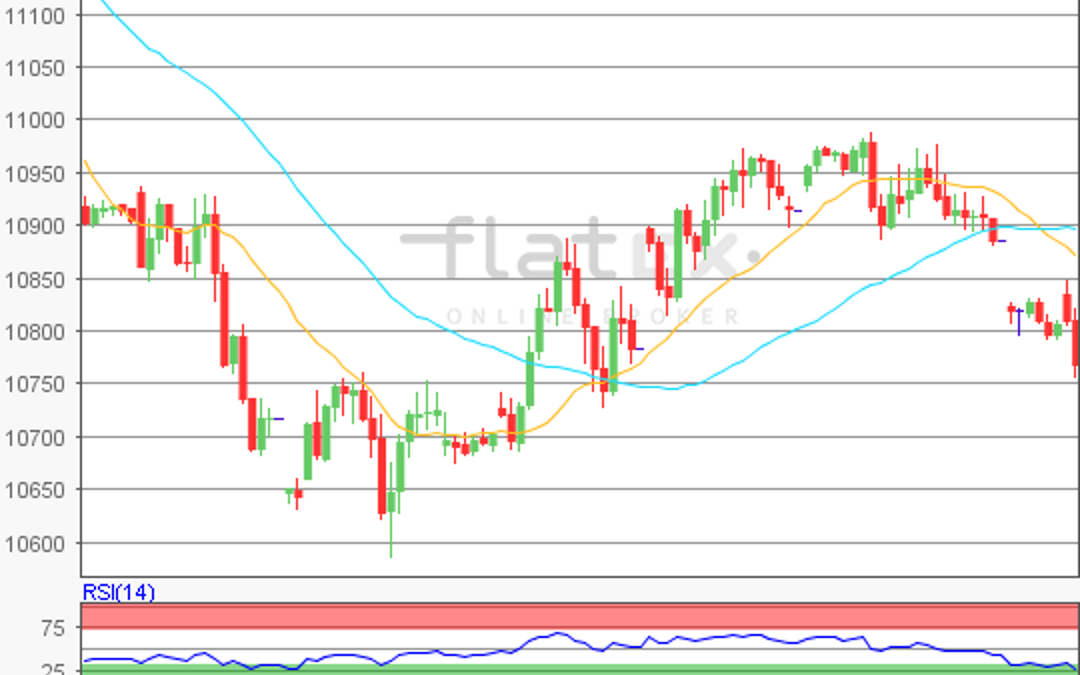 flatex Morning-news DAX update