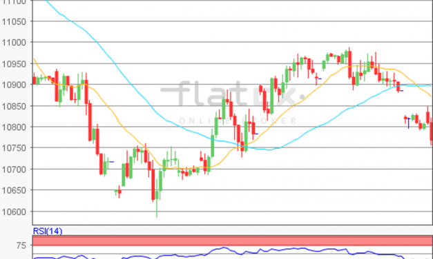 flatex Morning-news DAX update