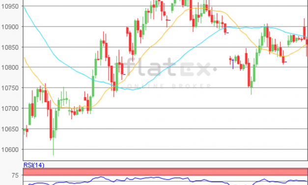 flatex Morning-news DAX update