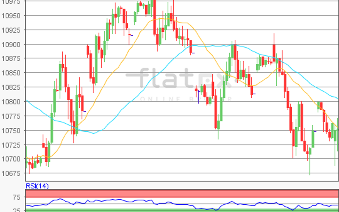 flatex Morning-news DAX update
