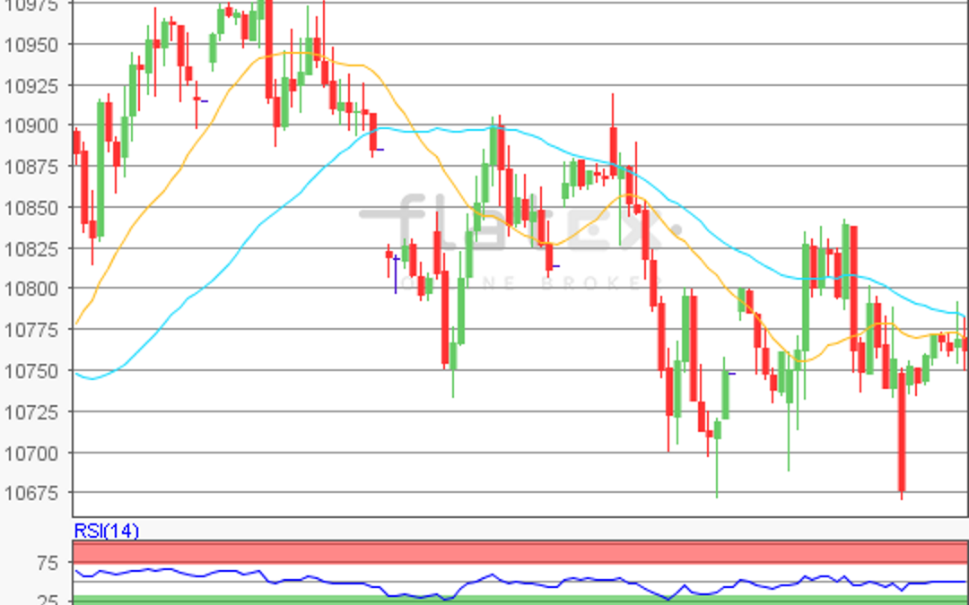 flatex Morning-news DAX update