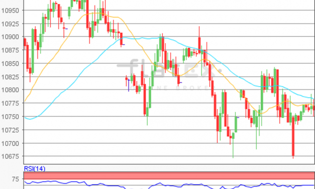 flatex Morning-news DAX update