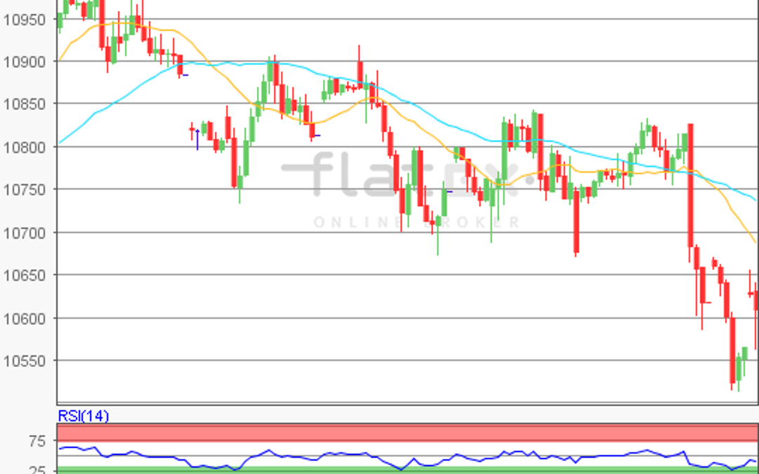 flatex Morning-news DAX update
