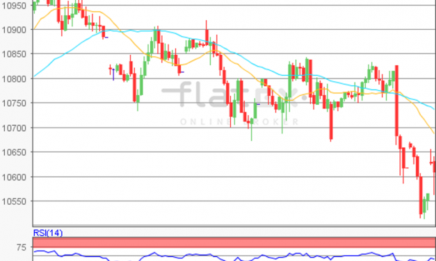 flatex Morning-news DAX update