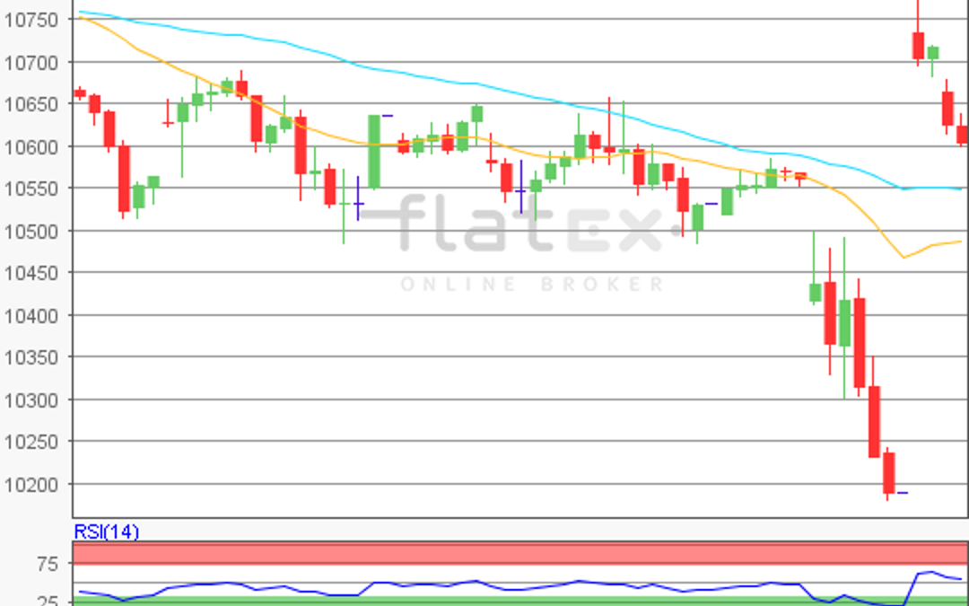 flatex Morning-news DAX update