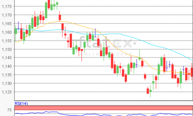 flatex Morning-news EUR/USD