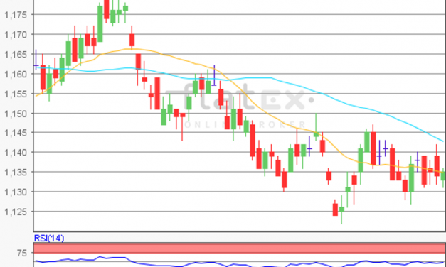 flatex Morning-news EUR/USD
