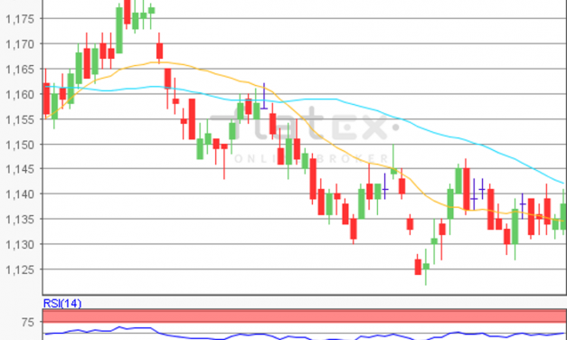 flatex Morning-news EUR/USD