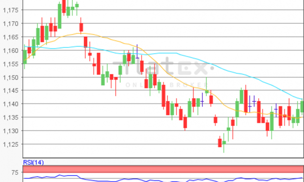 flatex Morning-news EUR/USD