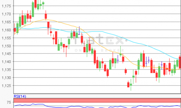 flatex Morning-news EUR/USD