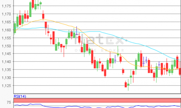 flatex Morning-news EUR/USD