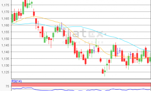flatex Morning-news EUR/USD