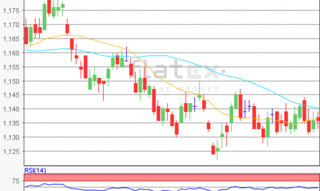 flatex Morning-news EUR/USD