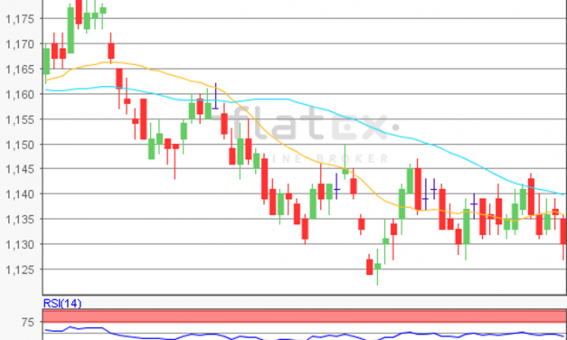 flatex Morning-news EUR/USD