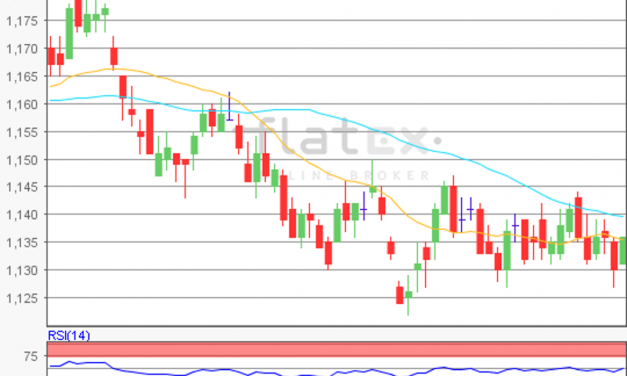 flatex Morning-news EUR/USD