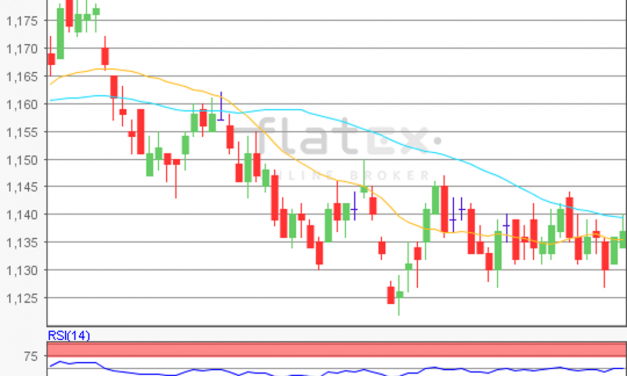 flatex Morning-news EUR/USD