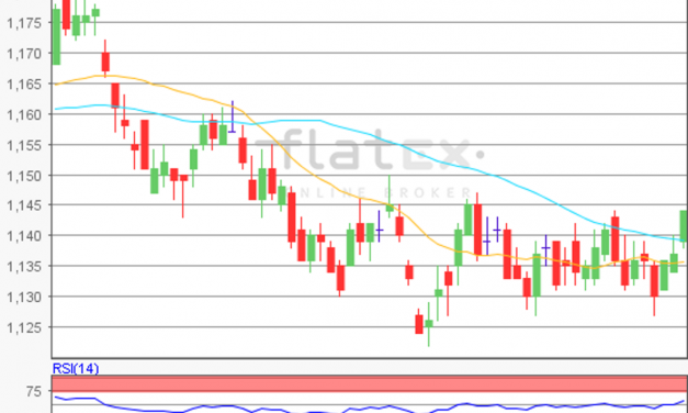 flatex Morning-news EUR/USD