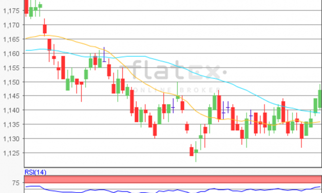 flatex Morning-news EUR/USD