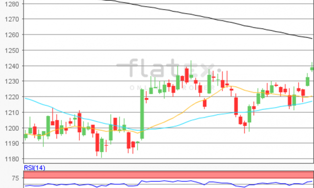 flatex Morning-news Gold