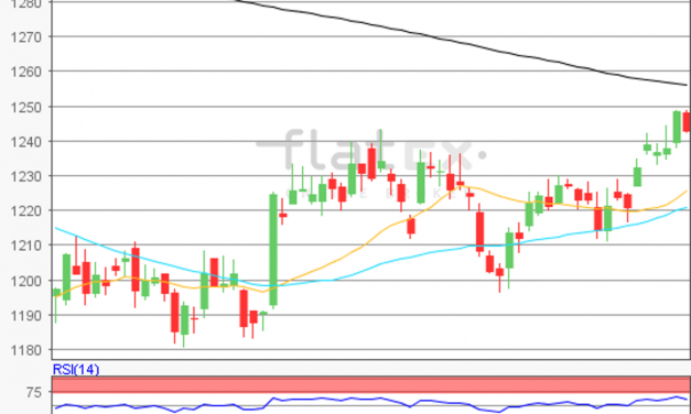flatex Morning-news Gold