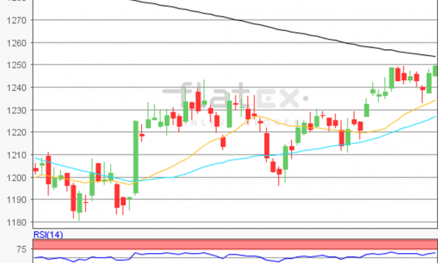 flatex Morning-news Gold