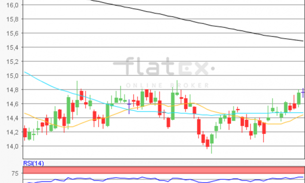 flatex Morning-news Silber