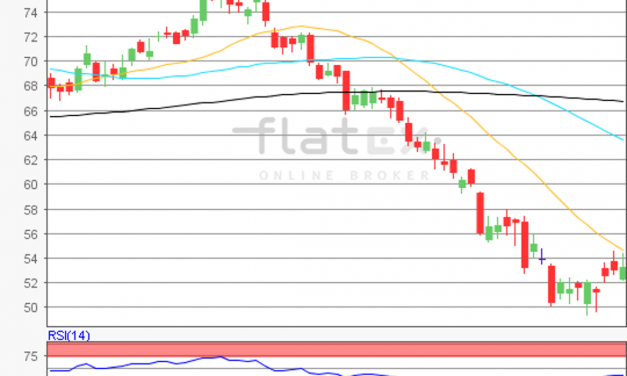 flatex Morning-news Öl (WTI)