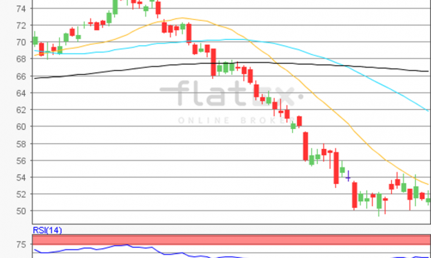 flatex Morning-news Öl (WTI)