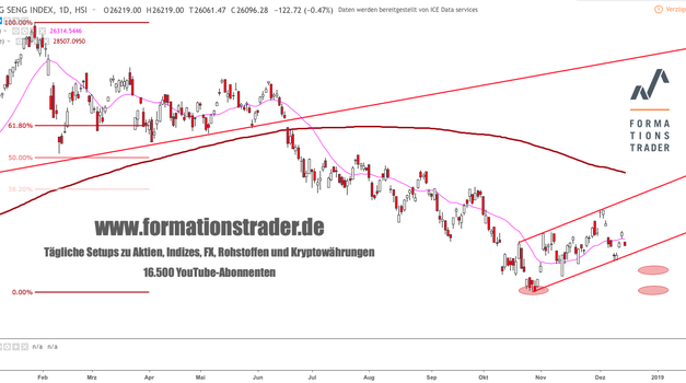 Hang Seng: Droht der nächste Ausverkauf?
