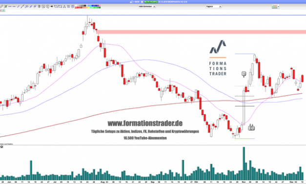 Morphosys: Bullen in Lauerstellung!