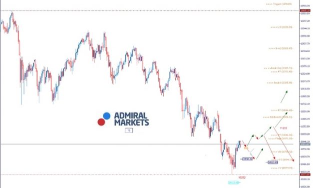 DAX: Heißes Market-Event am Dienstag!