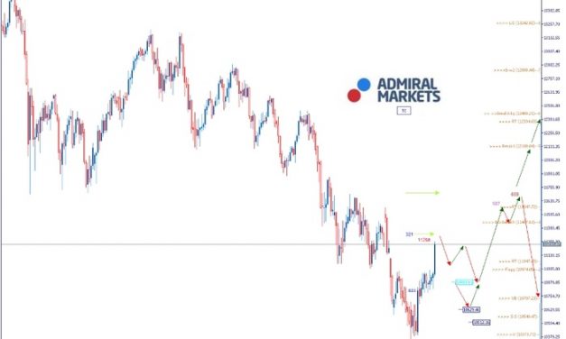 DAX: Die Bullen sind wieder am Ruder